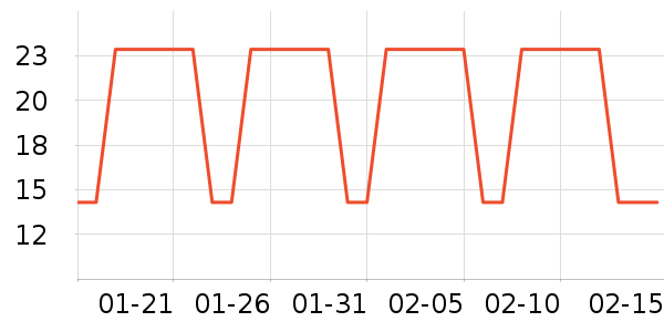 ȸ������/�̲���ʷ�۸�