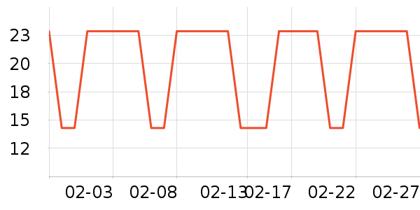 ȸ������/�̲���ʷ�۸�