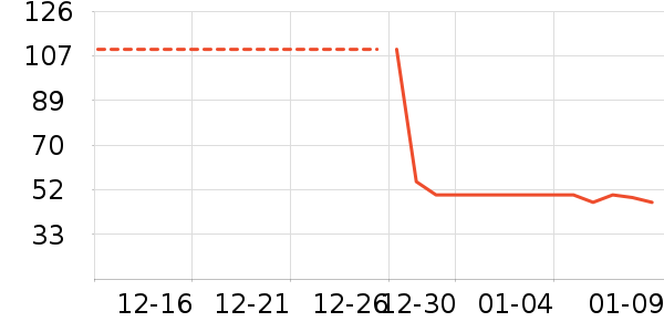 ��ͯ�޷���ʷ�۸�