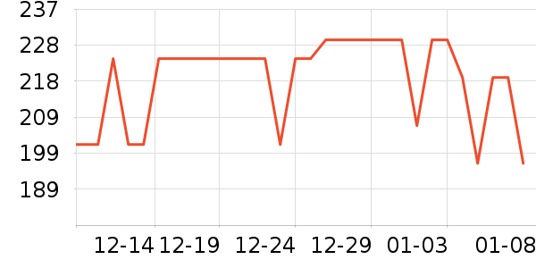 ��˹�ﴹ����Ʒ��ʷ�۸�