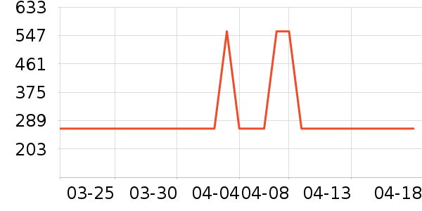 ׷�ٳ�������ʷ�۸�