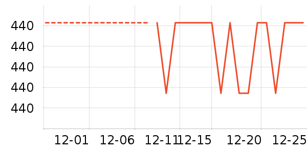 ��ͯ���޷���ʷ�۸�