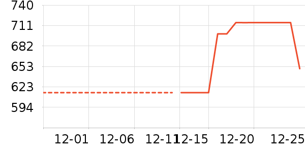 ·����/è/���������ʷ�۸�