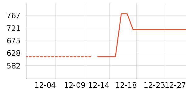 ·����/è/���������ʷ�۸�