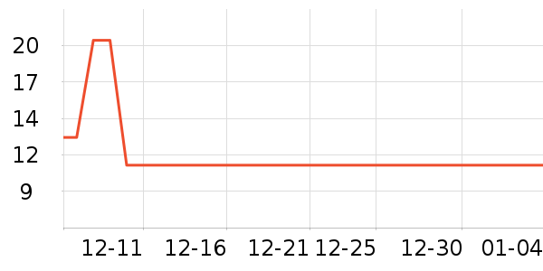 ������Ʒ��޹������ʷ�۸�