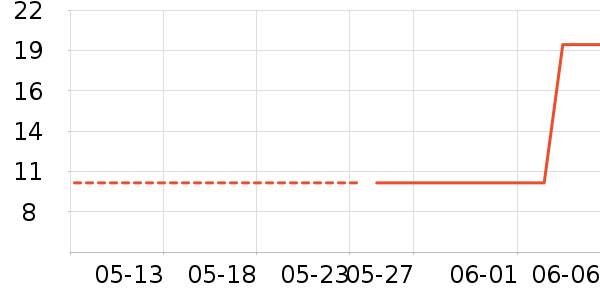 ��ͯ����/ͯ����ʷ�۸�