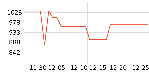 ����ˮ����ʷ�۸�