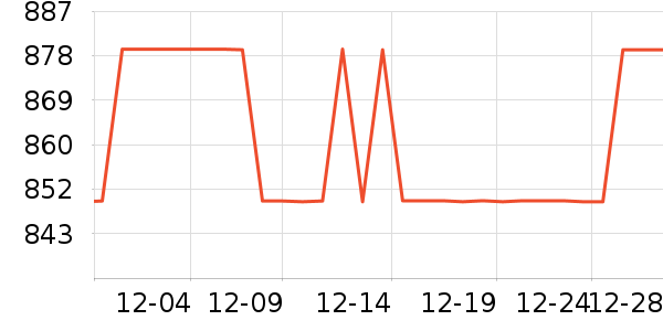 Ůʽ���޷���ʷ�۸�