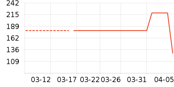 �����˶�����ʷ�۸�