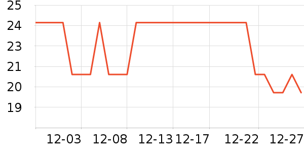 ����Ƕ���/�߲˸���ʷ�۸�