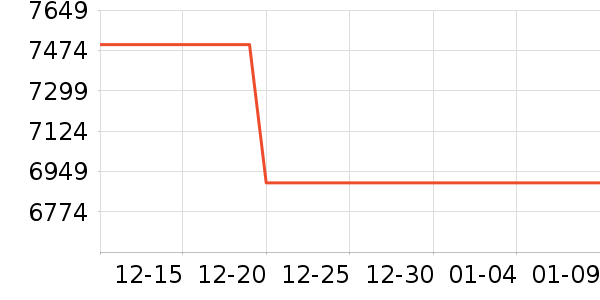 ��Ϊ�ֻ���ʷ�۸�