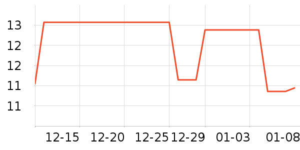 ɯ����ͷ��/������ʷ�۸�