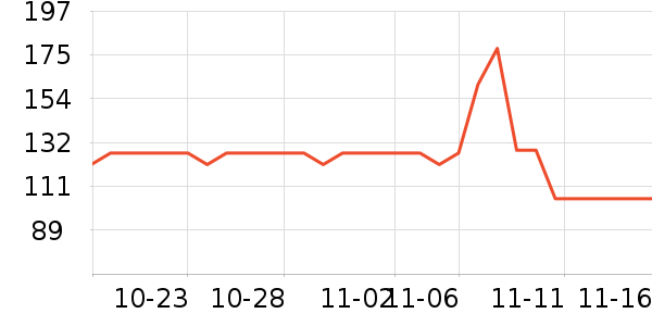 �¿�˹Ѫѹ����ʷ�۸�