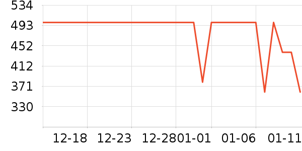 ����˶�T��/POLO����ʷ�۸�