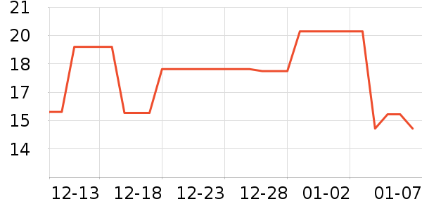 Daisy dreamʱ�н�ָ/������ʷ�۸�