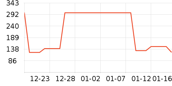 ���ϴ�˹�˶�T��/POLO����ʷ�۸�