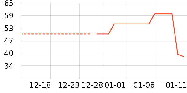 ����������ʷ�۸�