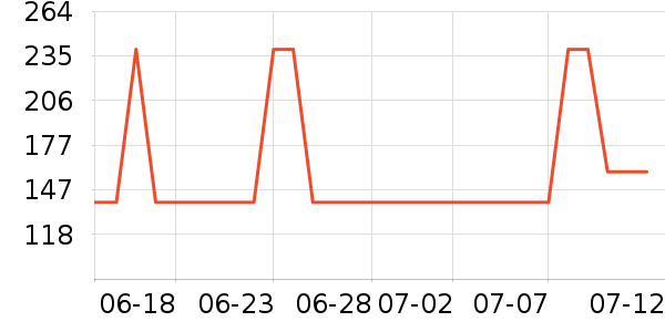 DAVE��BELLA�޿�/���޿���ʷ�۸�