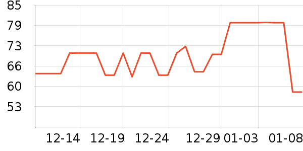 DGTOP����/�̲���ʷ�۸�