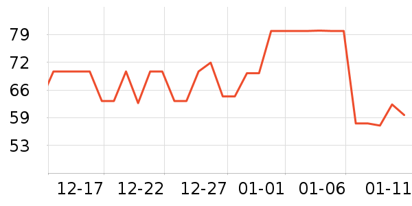 DGTOP����/�̲���ʷ�۸�