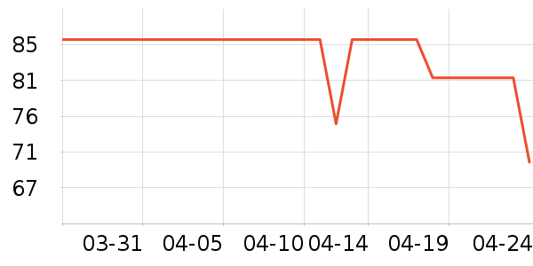 ��������ʷ�۸�