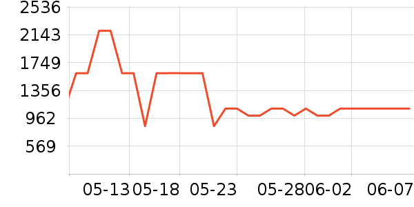 ������ˮ����ʷ�۸�