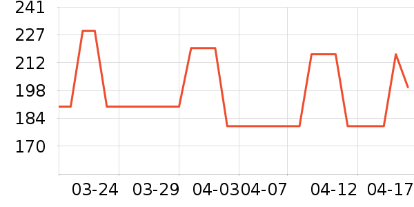 ����������ͯë��/��֯����ʷ�۸�