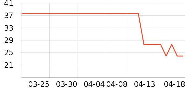 ������ʷ�۸�