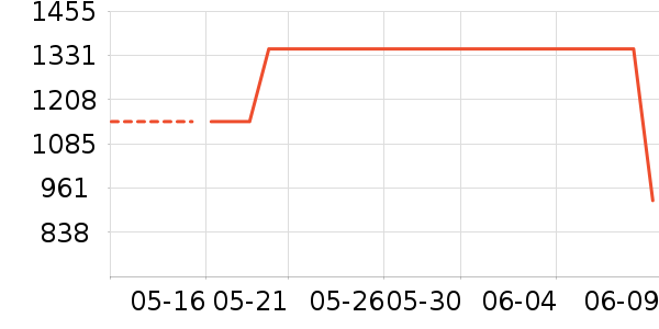 ʱ������/����/������ʷ�۸�