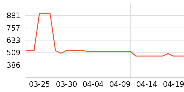 ���ĵ�ѹ������ʷ�۸�