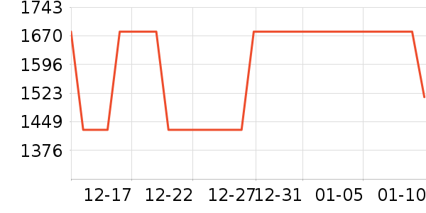 Ůʽ������ʷ�۸�