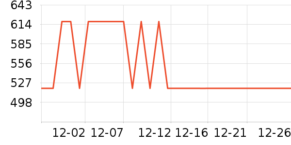 ŷ������װ�ε���ʷ�۸�