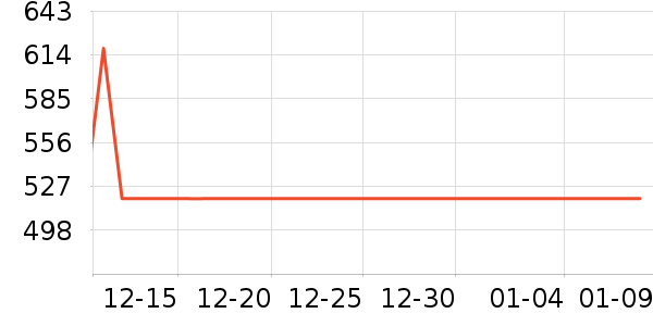 ŷ������װ�ε���ʷ�۸�