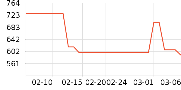 HUGO BOSS��ʽPolo����ʷ�۸�