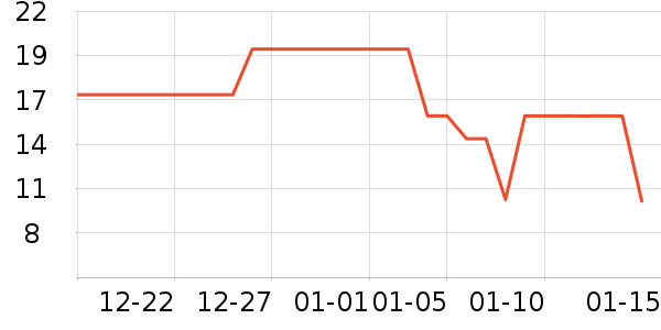 �춯������ʷ�۸�