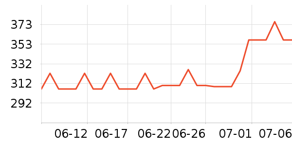 ��������ˮ��ʷ�۸�