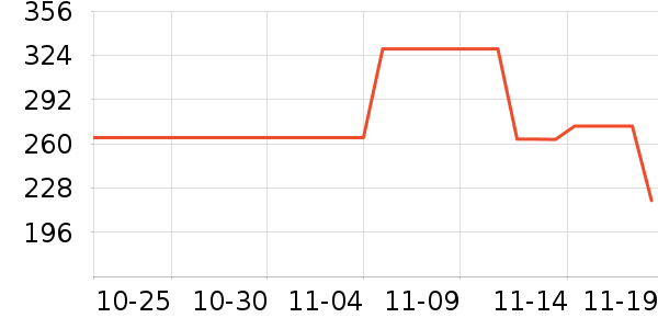 COCO BELLAŮʽװ/װʷ۸