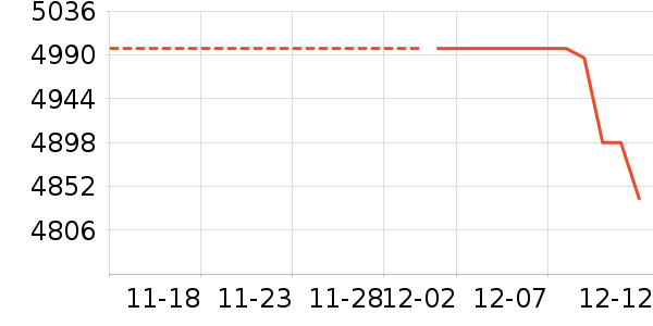 ƻ����ʷ�۸�