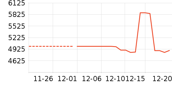 ƻ�������ֱ���ʷ�۸�