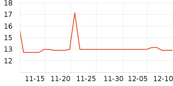 ��Ʒ�ƴ���Ůװ��ʷ�۸�