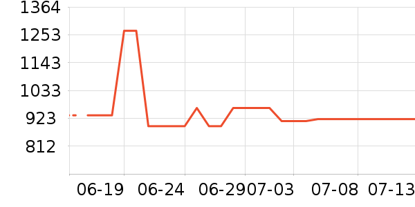 ������Ľ����������ʷ�۸�