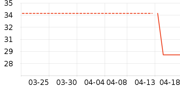 ������ʹ��ʷ�۸�