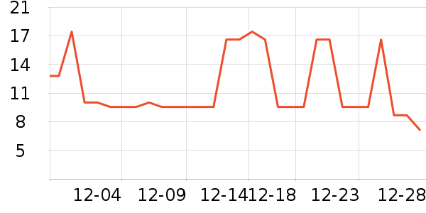 ����������ʷ�۸�