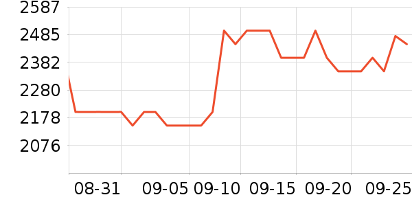 ���ſյ���ʷ�۸�