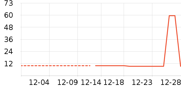 ������ʷ�۸�