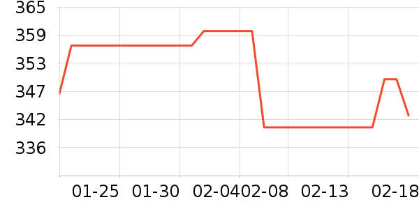 ��ˮ�豸��ʷ�۸�