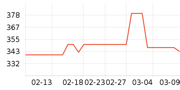 ��ˮ�豸��ʷ�۸�