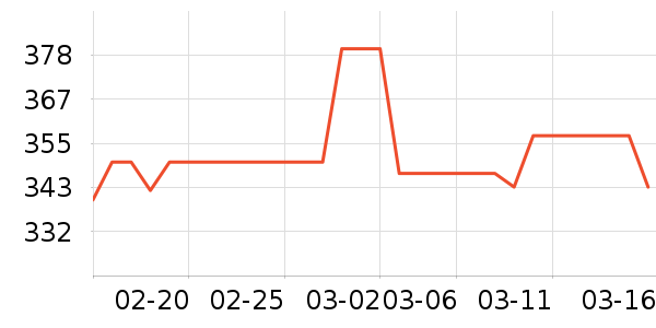 ��ˮ�豸��ʷ�۸�