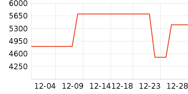 �ػ�������������ʷ�۸�