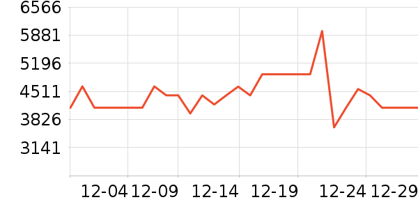 TCL������ʷ�۸�